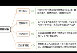一文讀懂濕法制粒工藝要點(diǎn)（上）